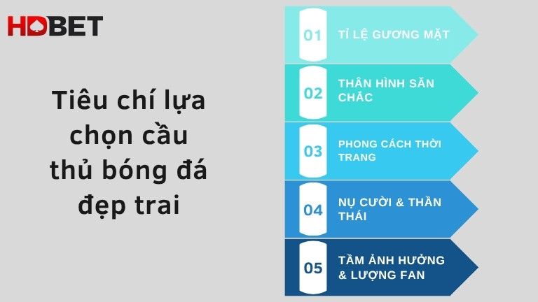 Tieu Chi Lua Chon Cau Thu Bong Da Dep Trai