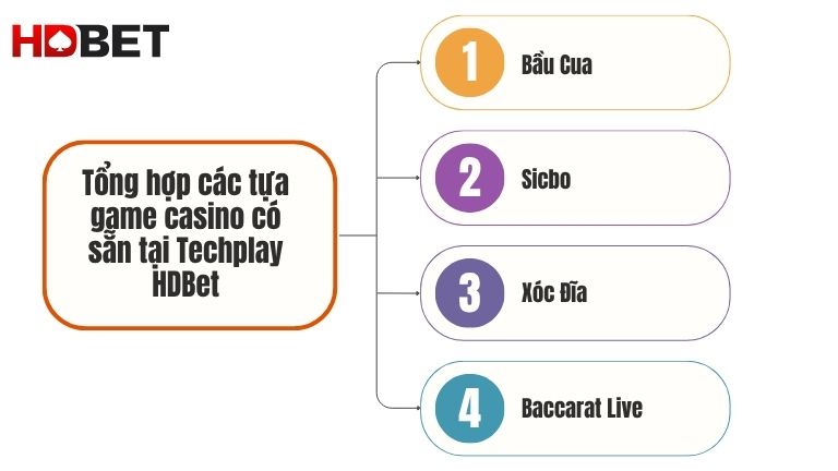 Tong Hop Cac Tua Game Casino Co San Tai Techplay Hdbet