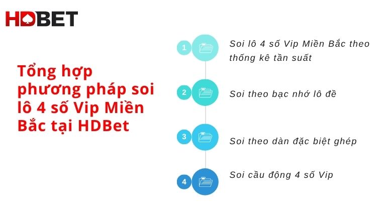 Tong Hop Phuong Phap Soi Lo 4 So Vip Mien Bac Tai Hdbet
