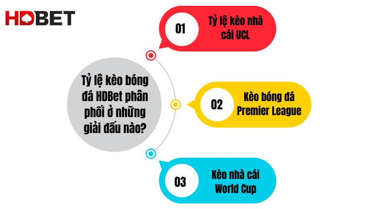 Ty Le Keo Bong Da Hdbet Phan Phoi O Nhung Giai Dau Nao