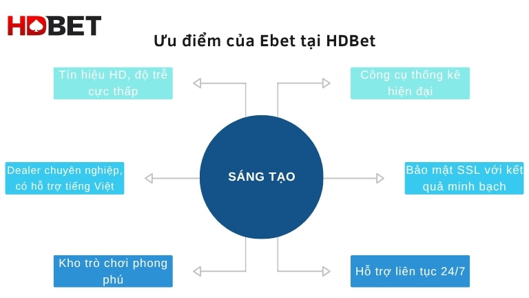 Uu Diem Cua Ebet Tai Hdbet