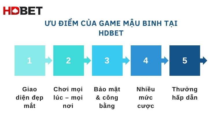 Uu Diem Cua Game Mau Binh Tai Hdbet