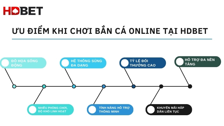 Uu Diem Khi Choi Ban Ca Online Tai Hdbet