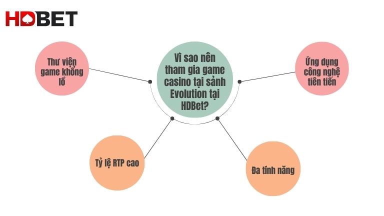 Vi Sao Nen Tham Gia Game Casino Tai Sanh Evolution Tai Hdbet