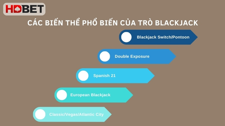 Cac Bien The Pho Bien Cua Tro Blackjack