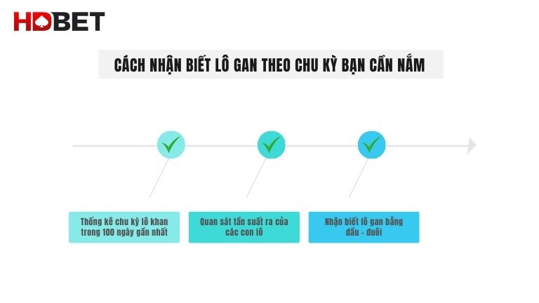 Cach Nhan Biet Lo Gan Theo Chu Ky Ban Can Nam