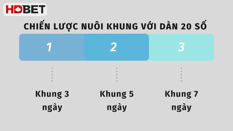 Chien Luoc Nuoi Khung Voi Dan 20 So
