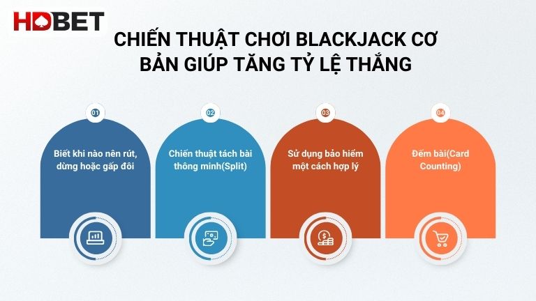 Chien Thuat Choi Blackjack Co Ban Giup Tang Ty Le Thang