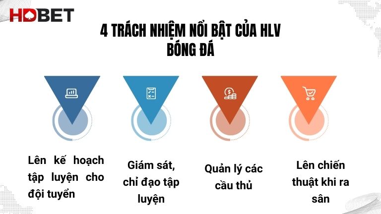 Diem Danh Mot So Trach Nhiem Noi Bat Cua Hlv Bong Da
