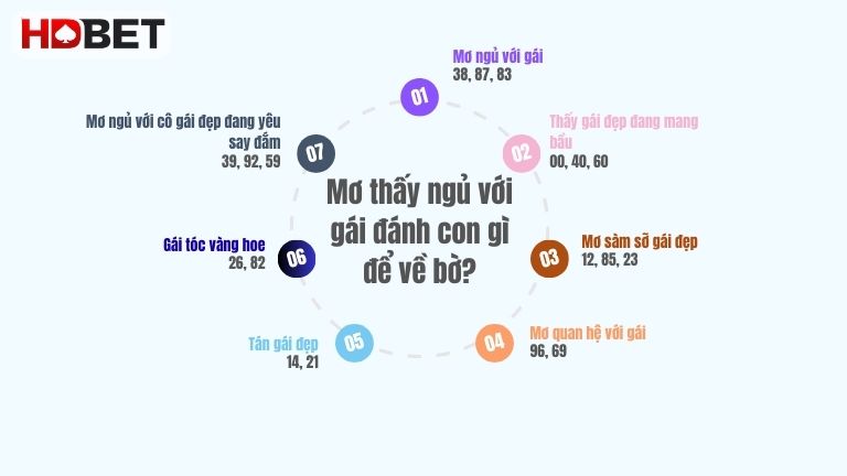 Mo Thay Ngu Voi Gai Danh Con Gi De Ve Bo