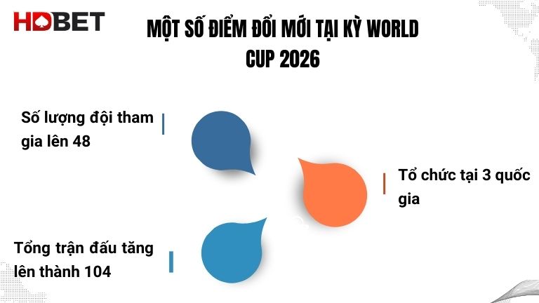Mot So Diem Doi Moi Noi Bat Tai Ky World Cup 2026