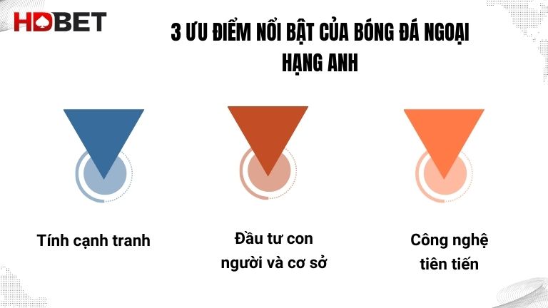 Ngoai Hang Anh So Huu Nhieu Diem Noi Bat Thu Hut Nguoi Ham Mo