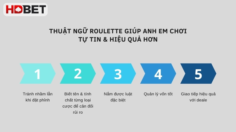 Thuat Ngu Roulette Giup Anh Em Choi Tu Tin Hieu Qua Hon