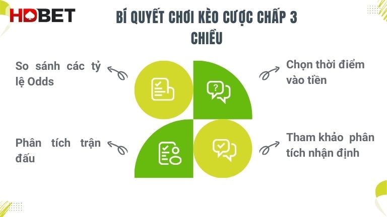Tong Hop Bi Quyet Choi Keo Cuoc Chap 3 Chieu Hieu Qua
