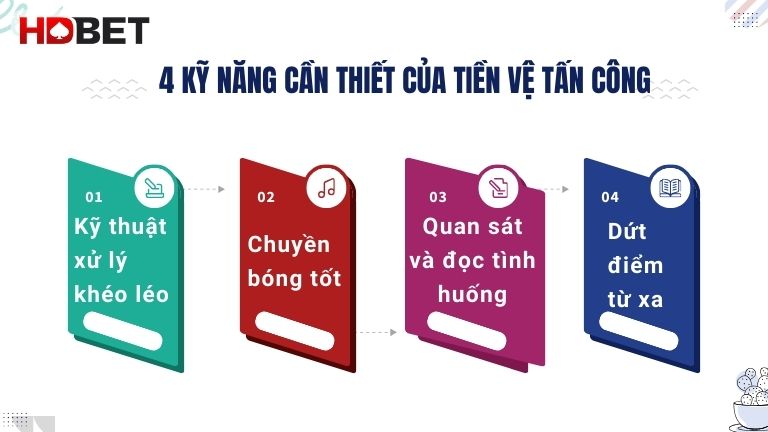 Tong Hop Cac Ky Nang Can Thiet Cua Cau Thu