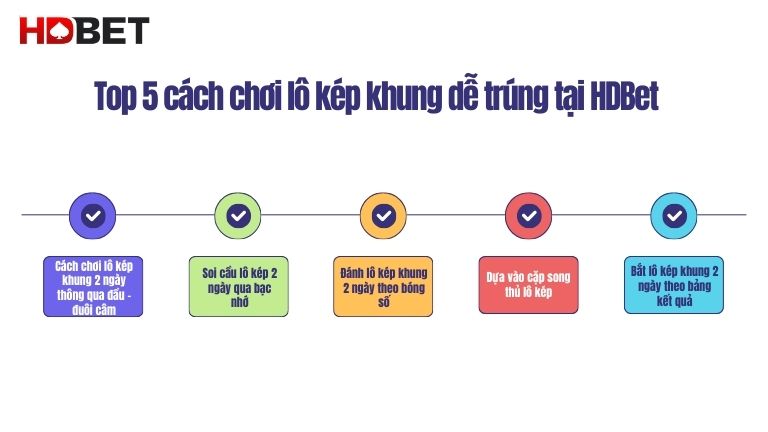 Top 5 Cach Choi Lo Kep Khung De Trung Tai Hdbet
