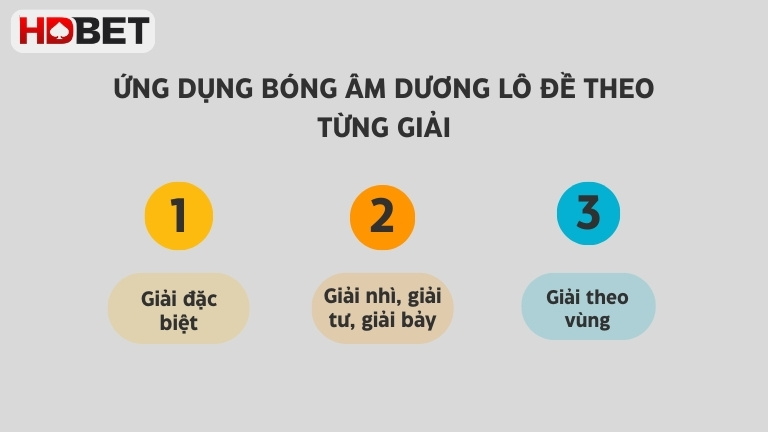 Ung Dung Bong Am Duong Lo De Theo Tung Giai