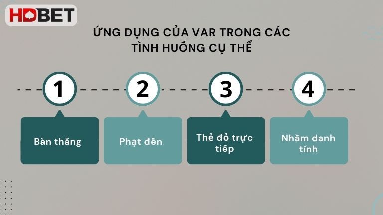Ung Dung Cua Var Trong Cac Tinh Huong Cu The