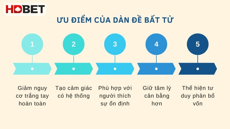 Uu Diem Cua Dan De Bat Tu