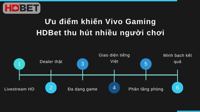 Uu Diem Khien Vivo Gaming Hdbet Thu Hut Nhieu Nguoi Choi