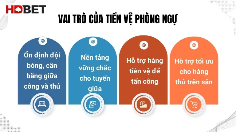 Vai Tro To Lon Cua Vi Tri Dm Trong Mot Doi Bong