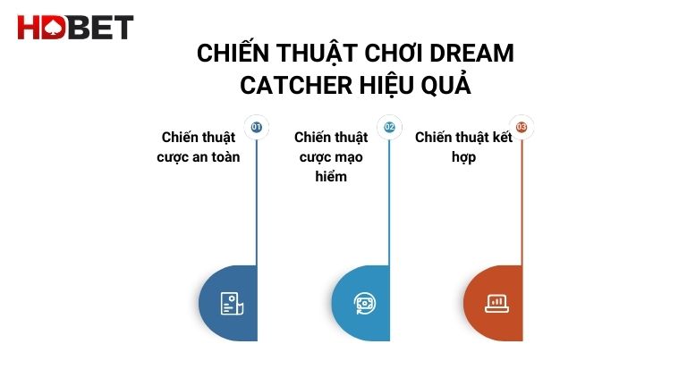 Chien Thuat Choi Dream Catcher Hieu Qua