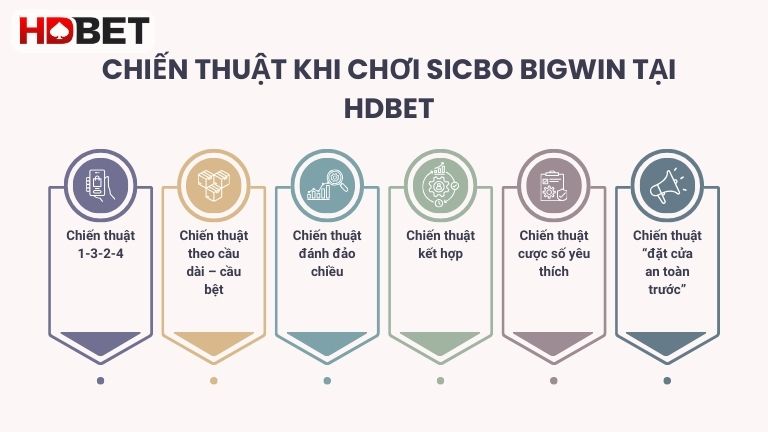 Chien Thuat Khi Choi Sicbo Bigwin Tai Hdbet