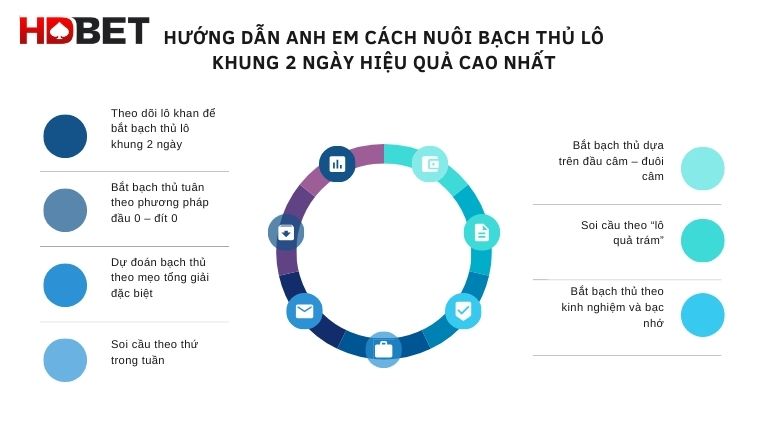 Huong Dan Anh Em Cach Nuoi Bach Thu Lo Khung 2 Ngay Hieu Qua Cao Nhat