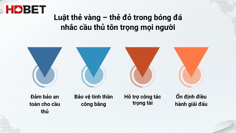 Luat The Vang The Do Trong Bong Da Nhac Cau Thu Ton Trong Moi Nguoi