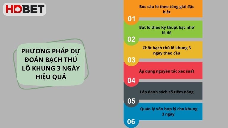 Phuong Phap Du Doan Bach Thu Lo Khung 3 Ngay Hieu Qua