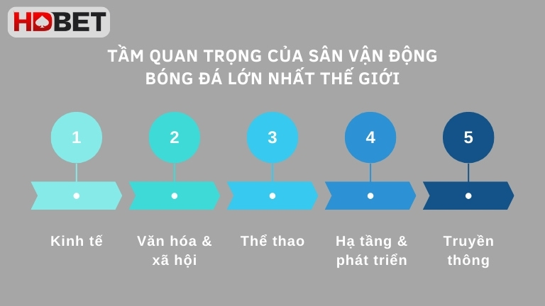 Tam Quan Trong Cua San Van Dong Bong Da Lon Nhat The Gioi