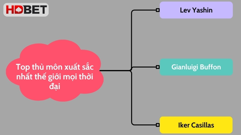 Top Thu Mon Xuat Sac Nhat The Gioi Moi Thoi Daialisson Becker