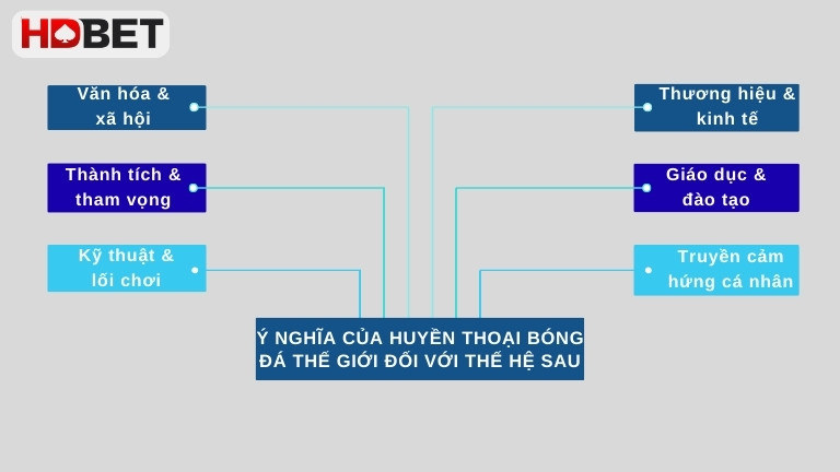 Y Nghia Cua Huyen Thoai Bong Da The Gioi Doi Voi The He Sau
